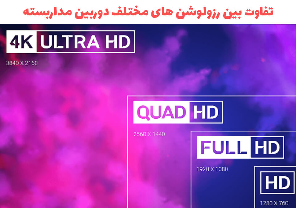 تفاوت بین رزولوشن های مختلف دوربین مداربسته